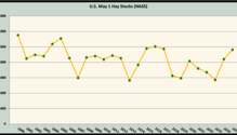 1_MayStocksGraph_pk