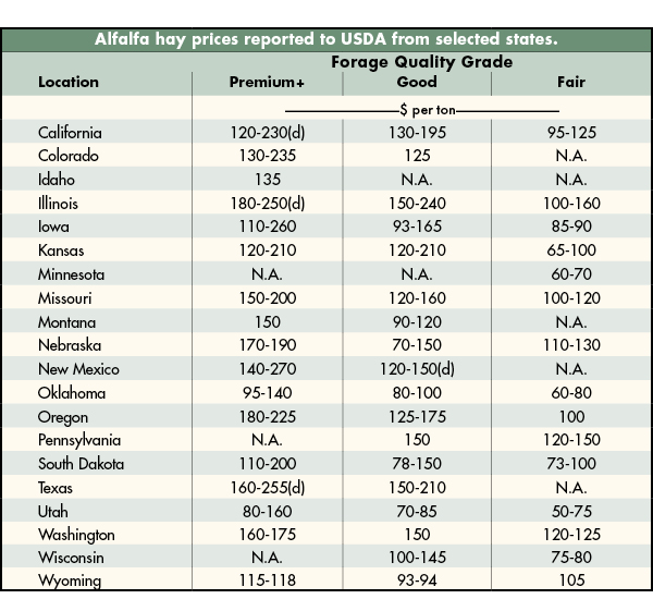 Hay Group Guide Chart