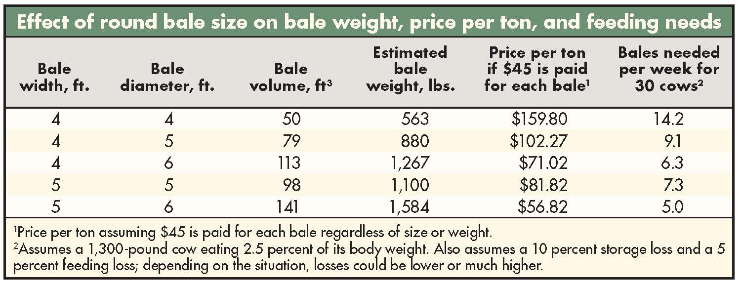 What do your hay bales weigh? Hay and Forage Magazine