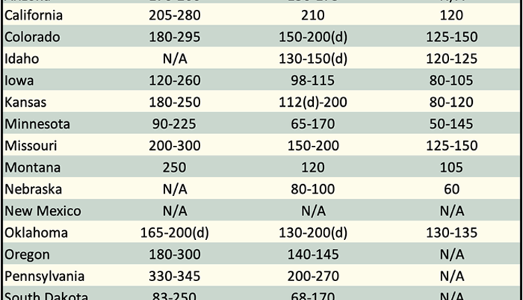 AlfalfaMarkets_ph